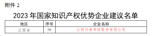 建议名单.png