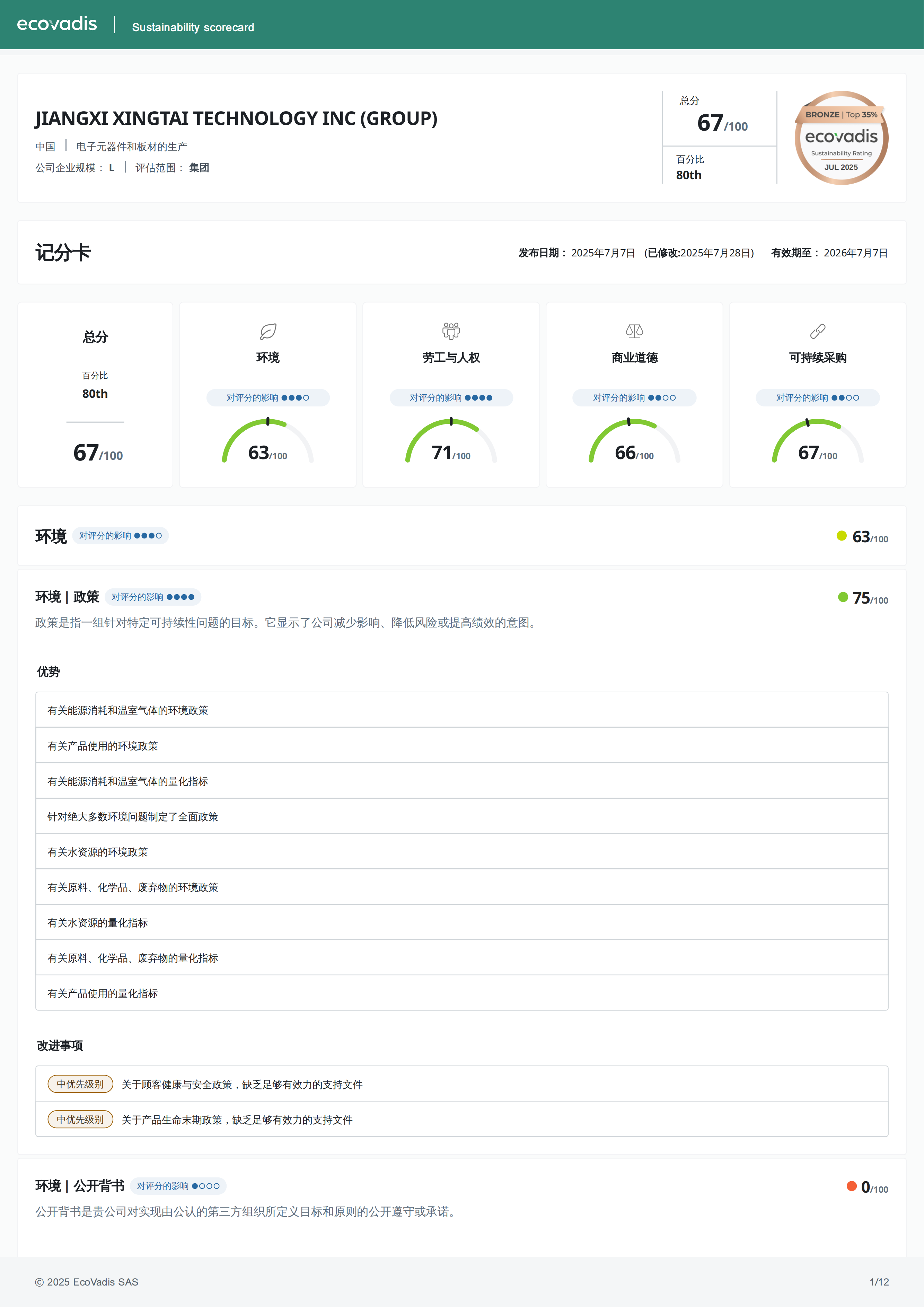JIANGXI_XINGTAI_TECHNOLOGY_INC_(GROUP)_Scorecard_2025_07_29 (1)_01.png