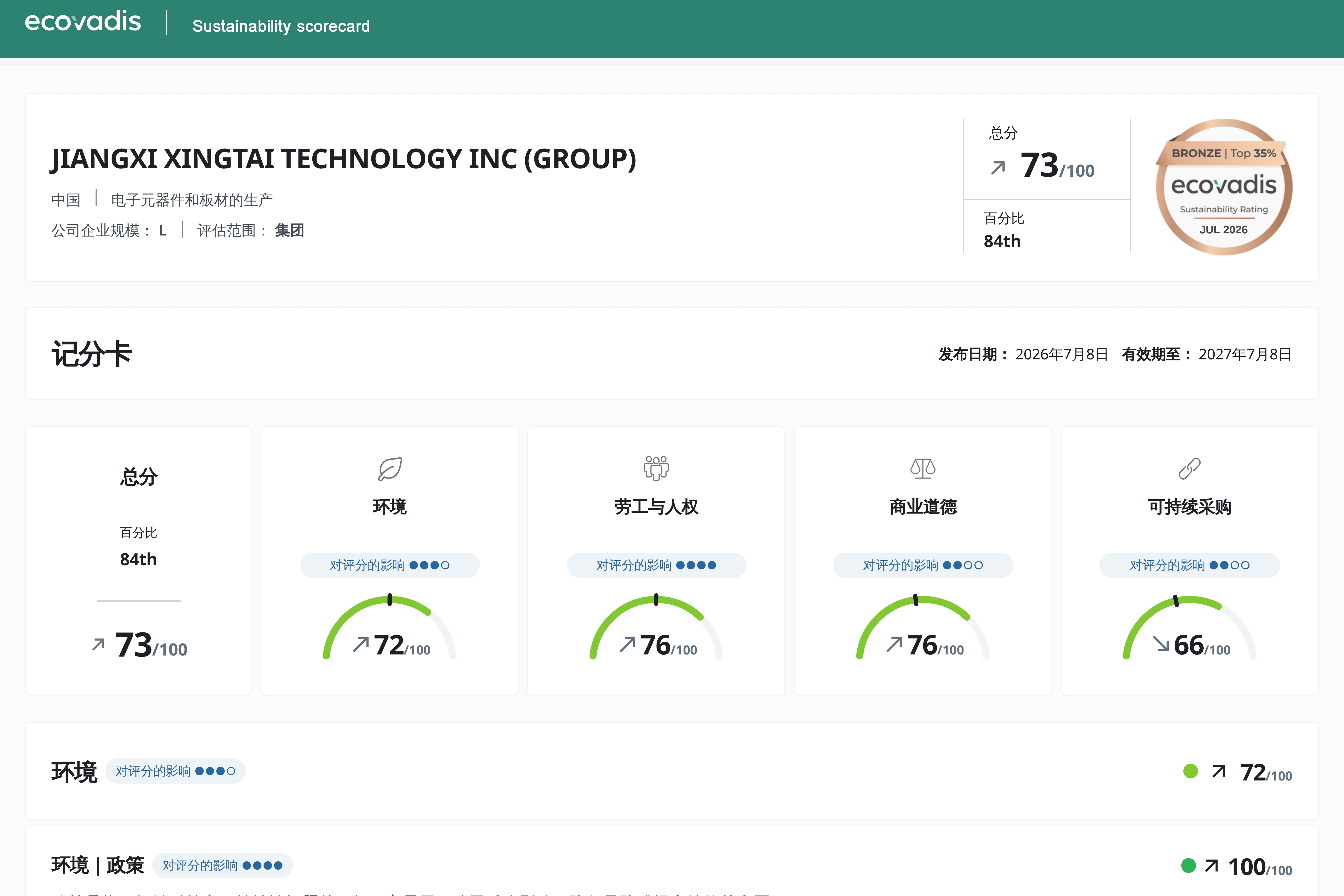 JIANGXI XINGTAI TECHNOLOGY INC (GROUP)_EV_Scorecard_01.jpg