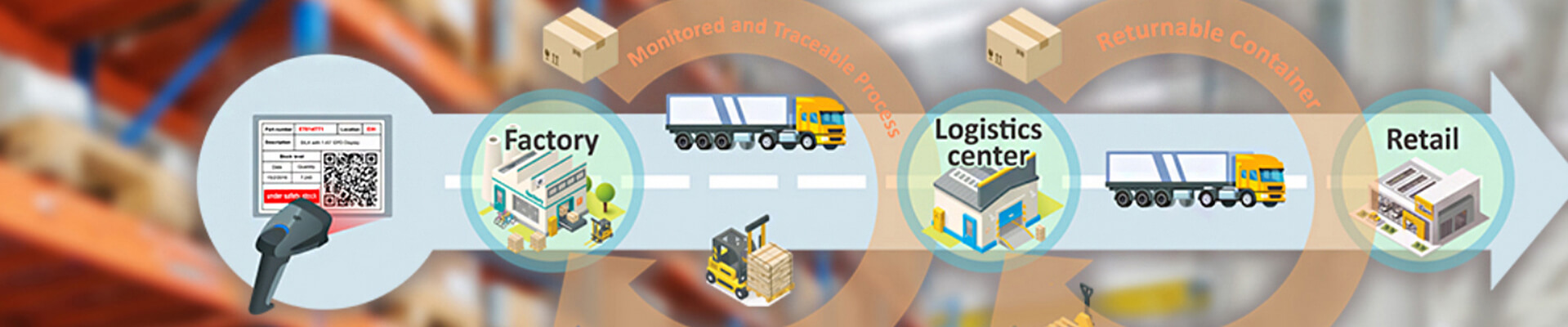 Smart Logistics